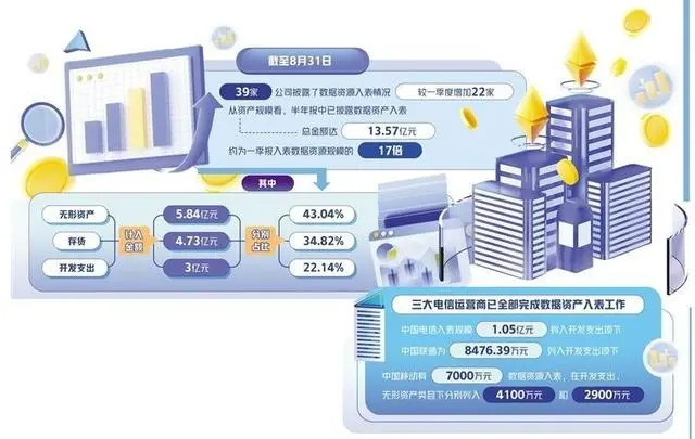 数据资产入表难在哪