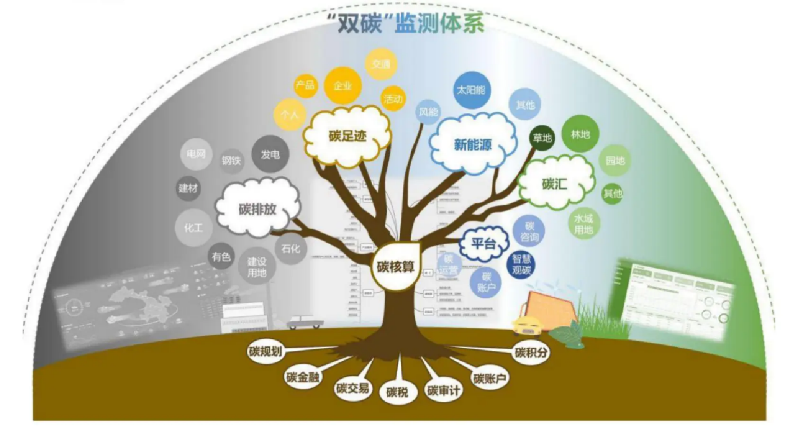 如何提升碳排放数据准确性可比性？专家学者建议加快碳监测与计量体系构建