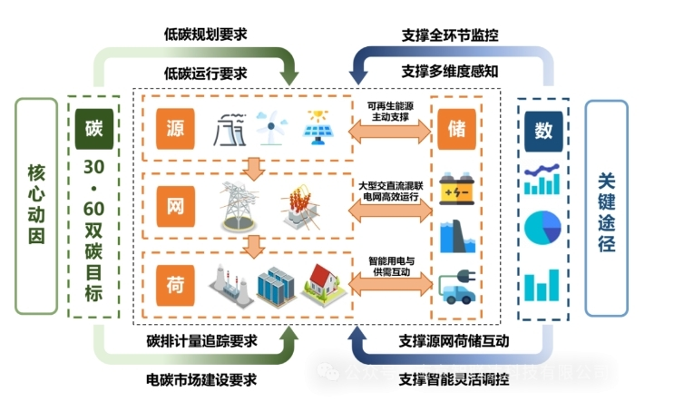 喀什供电取得南疆新型电力系统下的“双碳”目标新突破