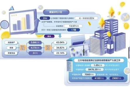 数据资产入表难在哪