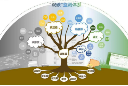 如何提升碳排放数据准确性可比性？专家学者建议加快碳监测与计量体系构建